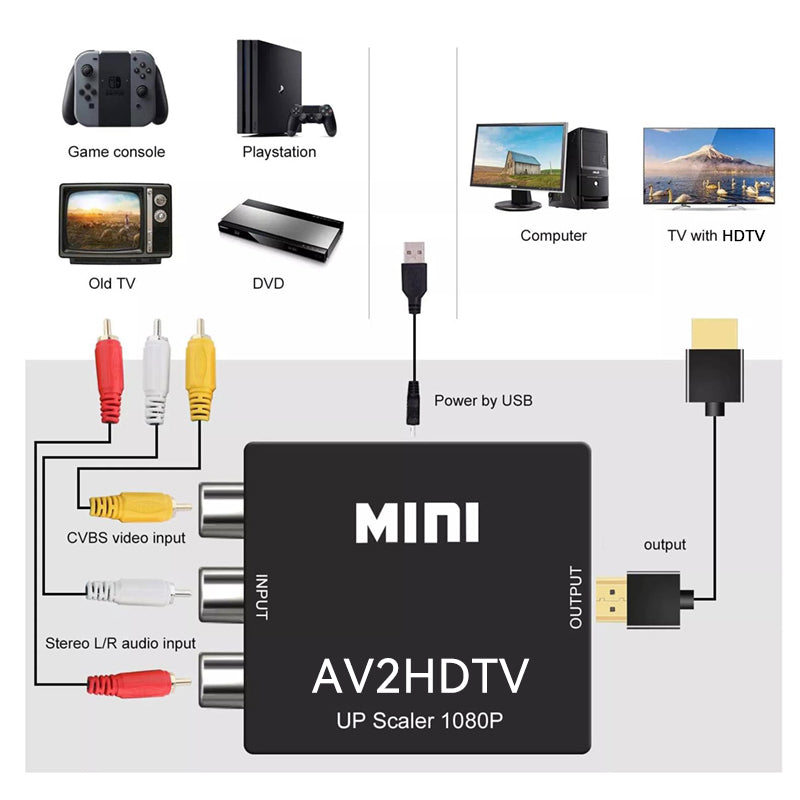 AV to HDMI Converter